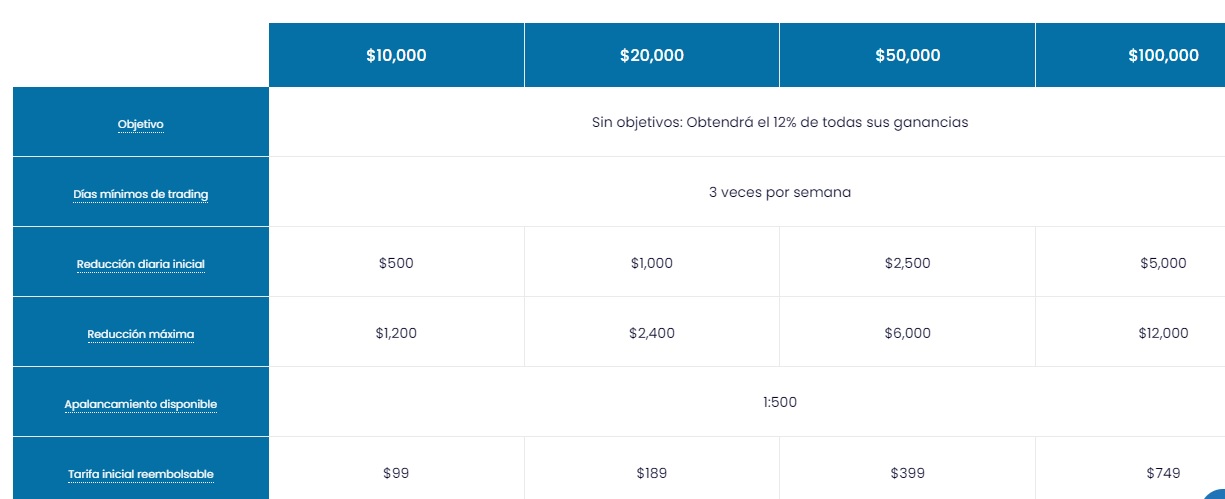 Fondeo de Cuentas