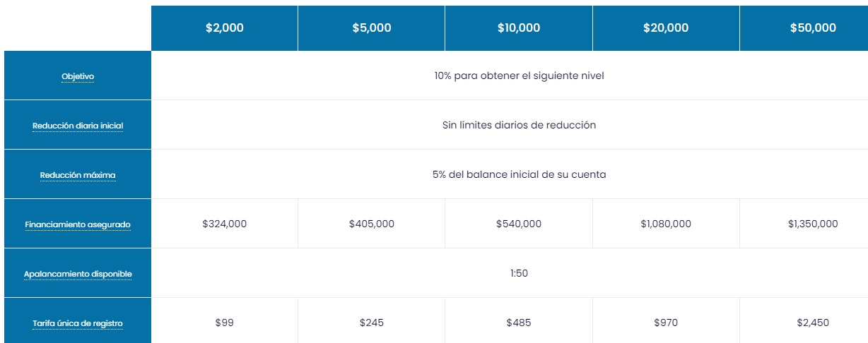 Cuentas de Fondeo