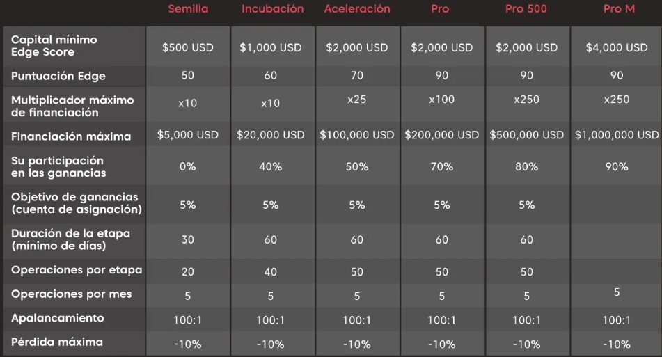 AXI BROKER