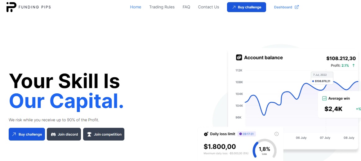 funding pips